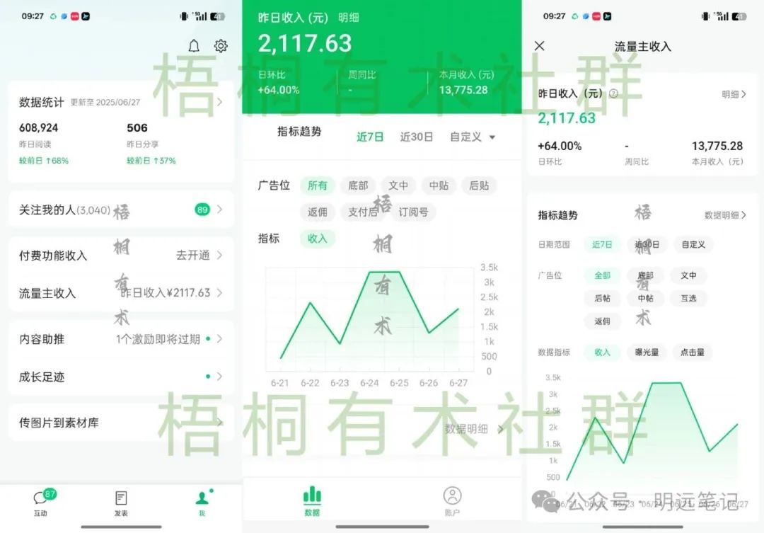 一天收益到手2000-3000+，公众号流量主新赛道玩法！适合上班族宝妈的副业项目