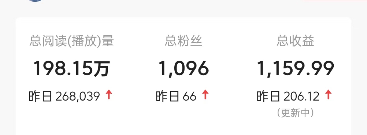 今日头条发表情包,1天赚200+,普通人月入5000+不难